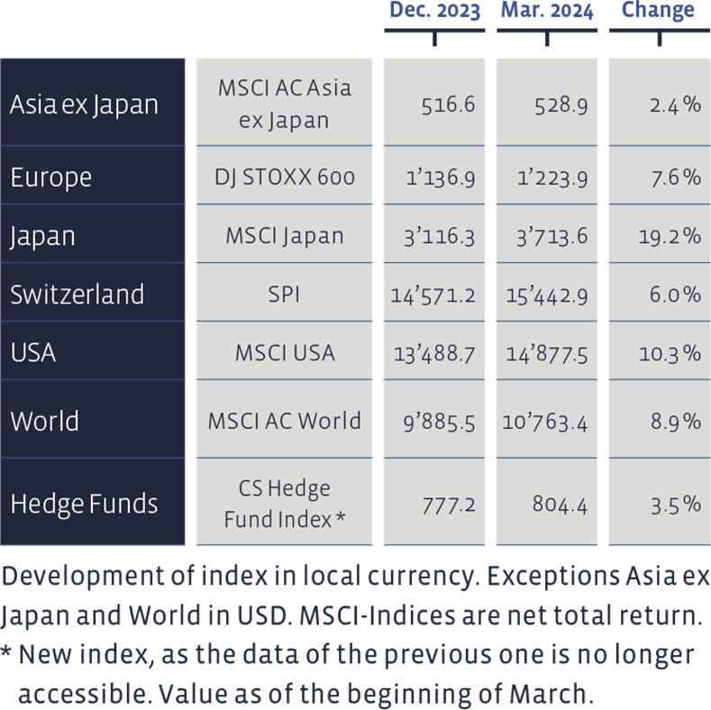 01_Grafik_Maerz_2024_en_WEB